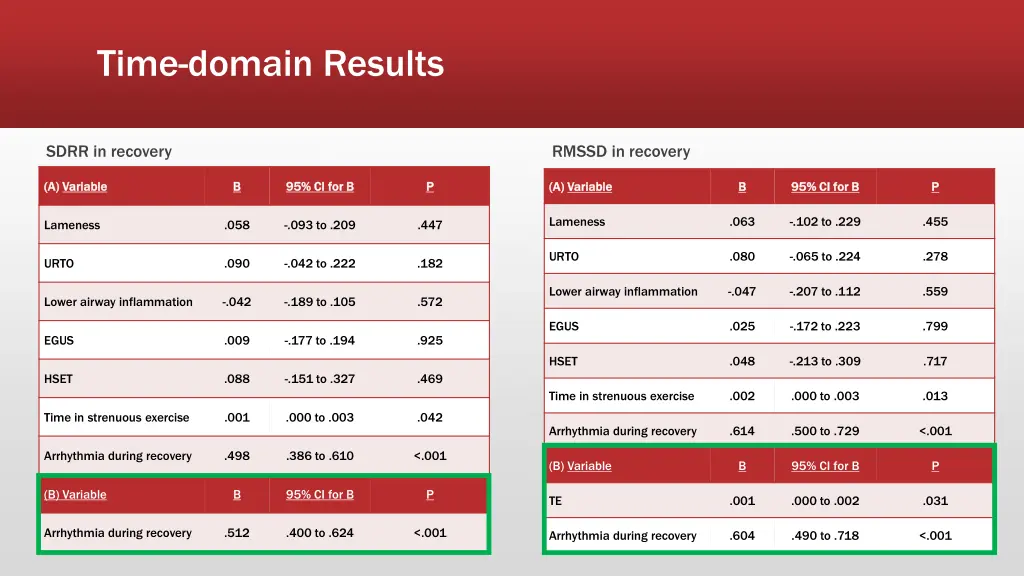 time domain results 1
