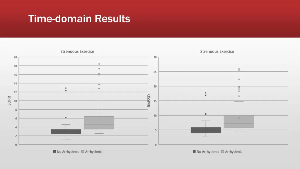 time domain results 2