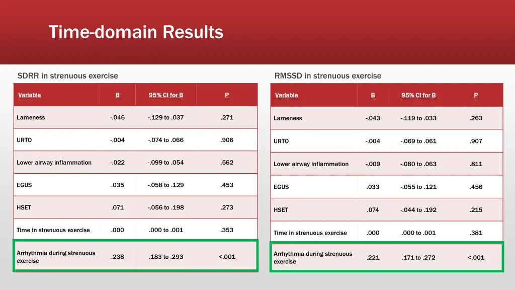 time domain results