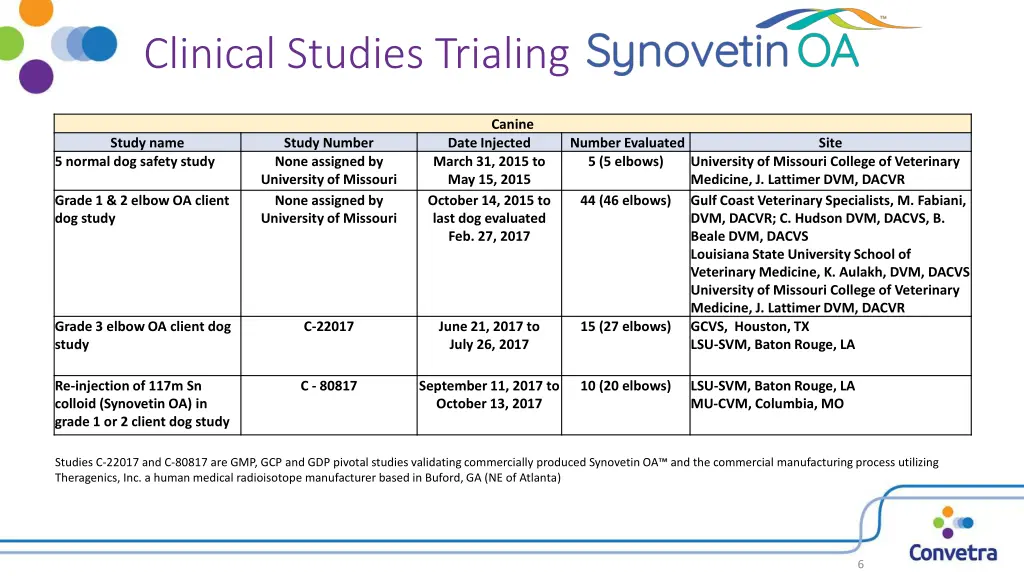 clinical studies trialing