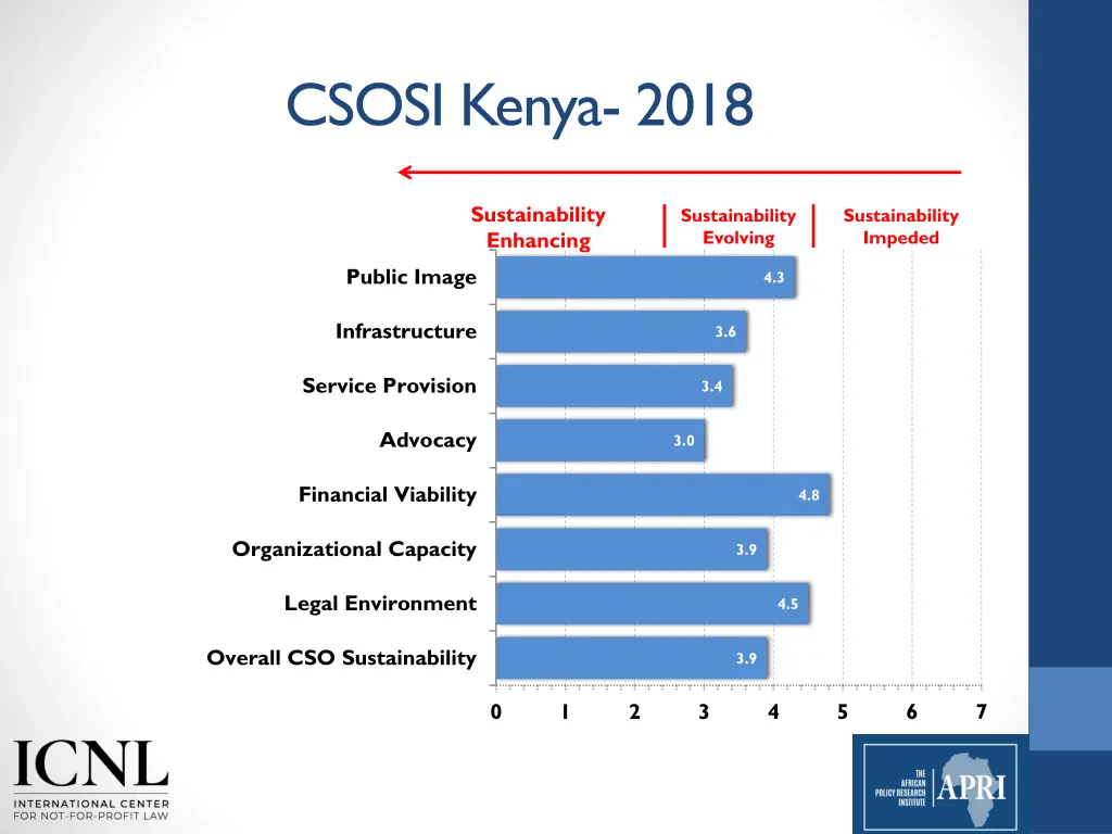 csosi kenya 2018
