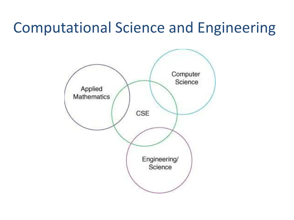 computational science and engineering