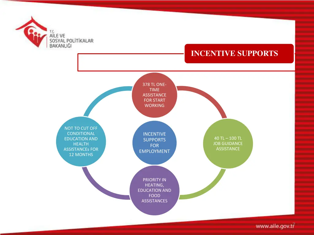 incentive supports