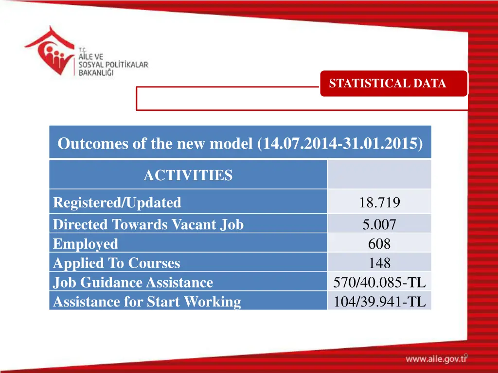 statistical data 1