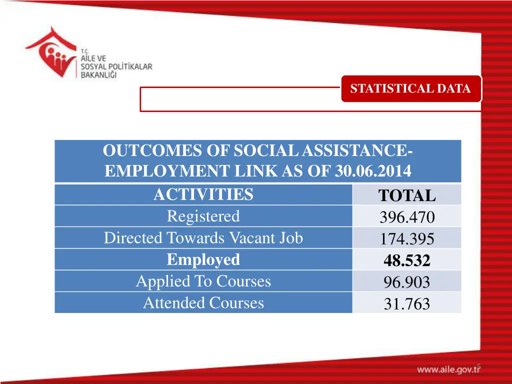 statistical data