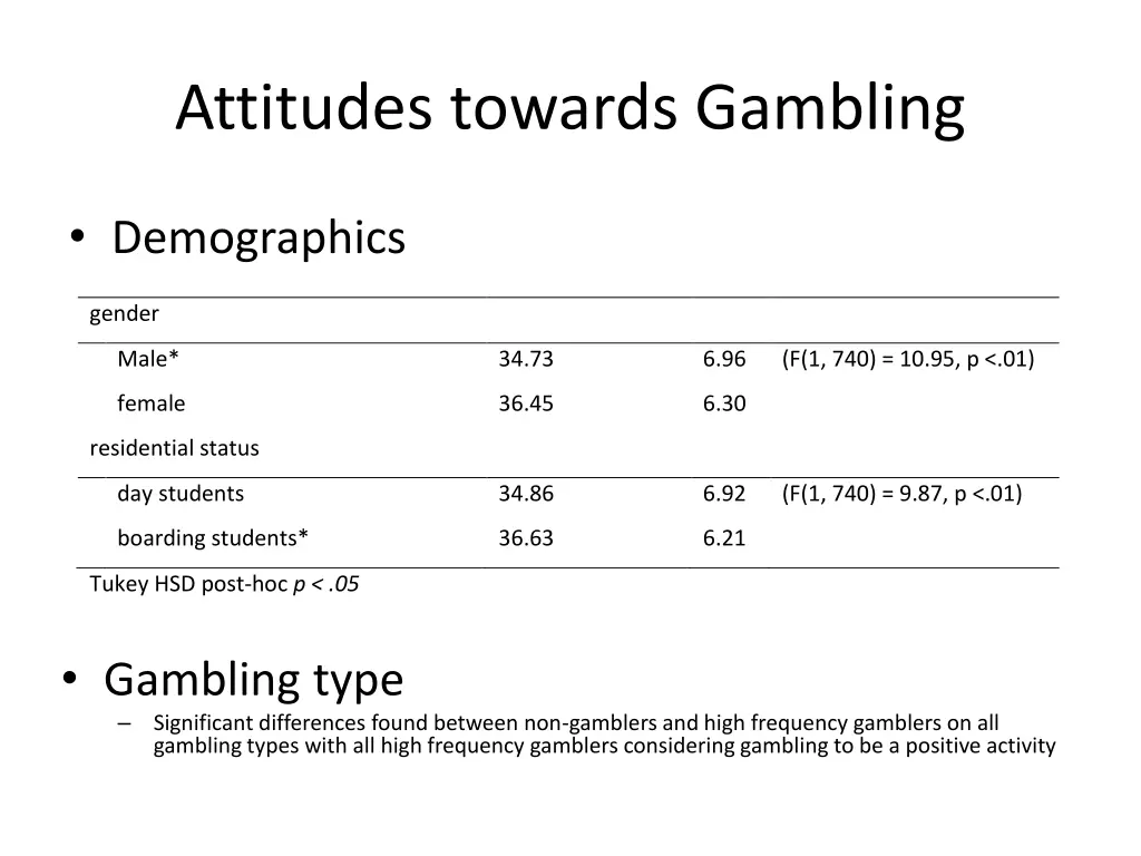 attitudes towards gambling