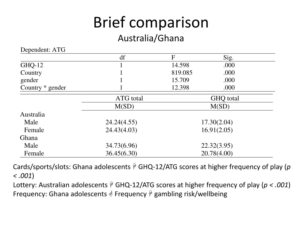 brief comparison australia ghana