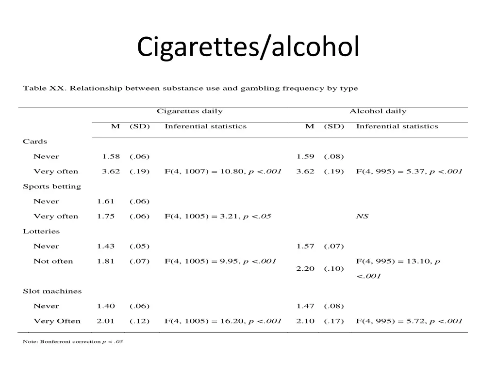 cigarettes alcohol