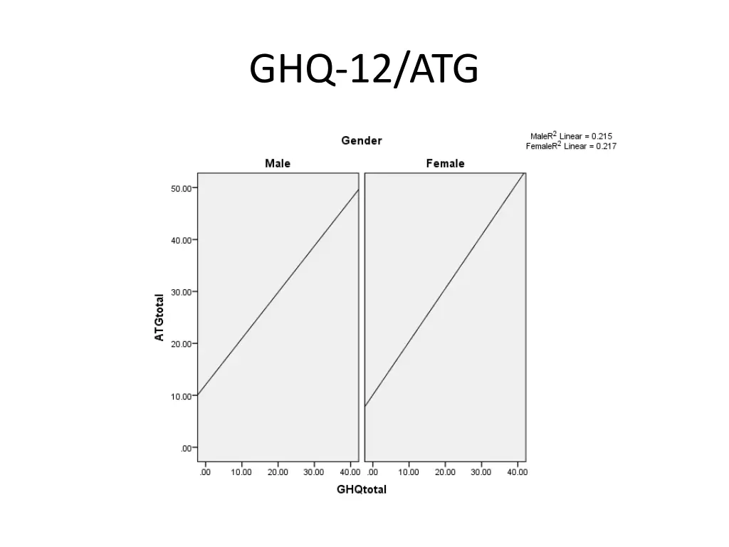 ghq 12 atg