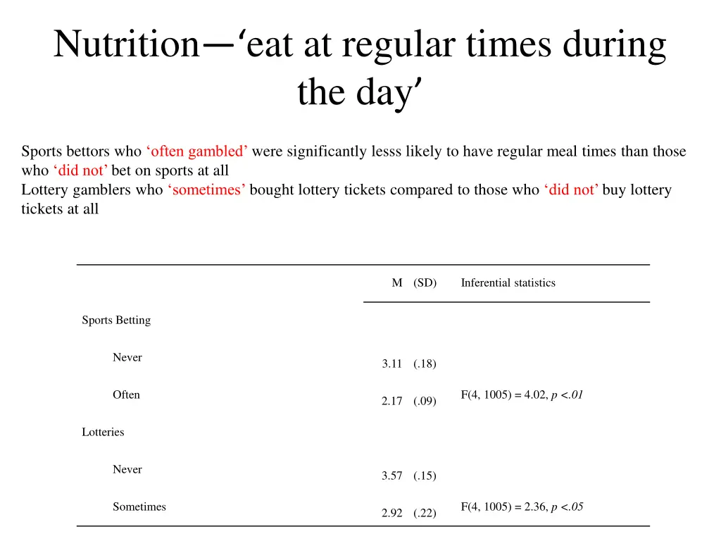 nutrition eat at regular times during the day