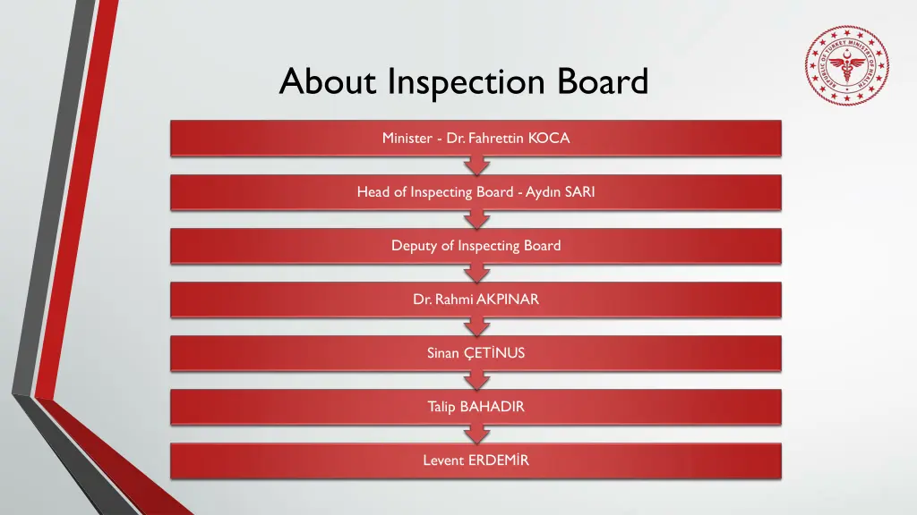 about inspection board