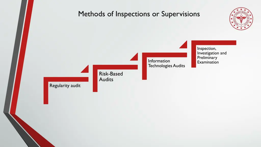 methods of inspections or supervisions