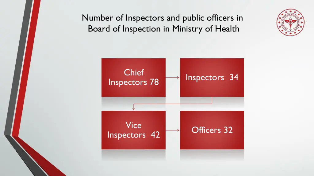 number of inspectors and public officers in board
