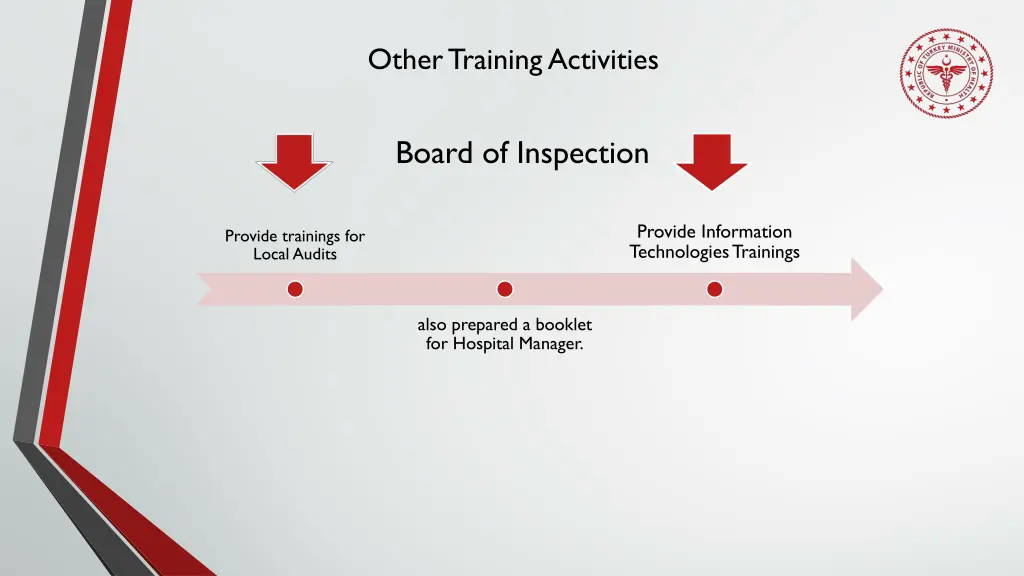 other training activities