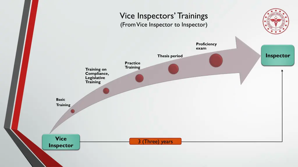 vice inspectors trainings from vice inspector