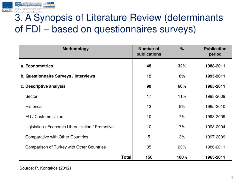3 a synopsis of literature review determinants