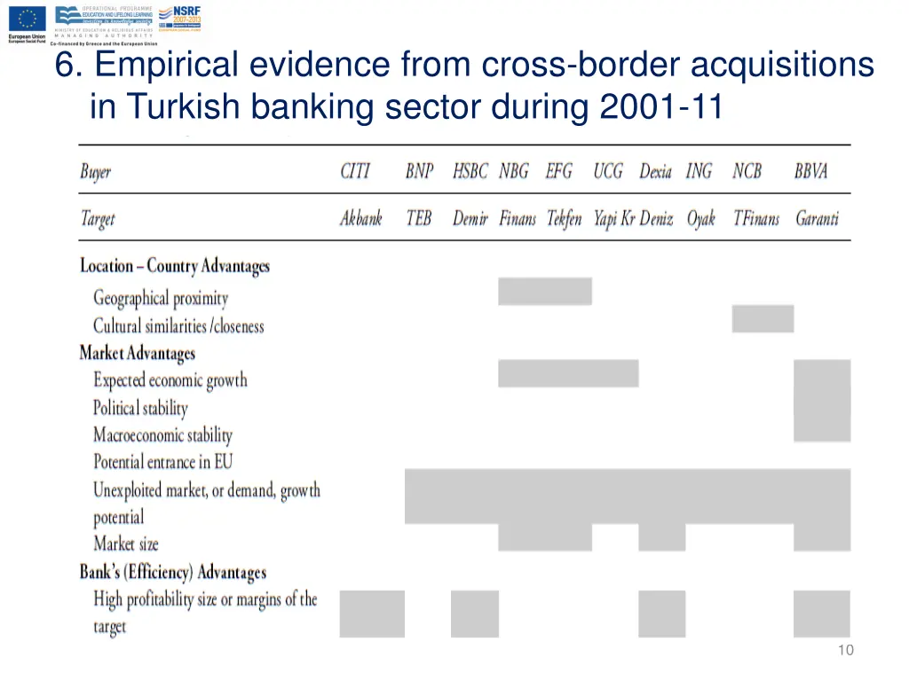 6 empirical evidence from cross border 1