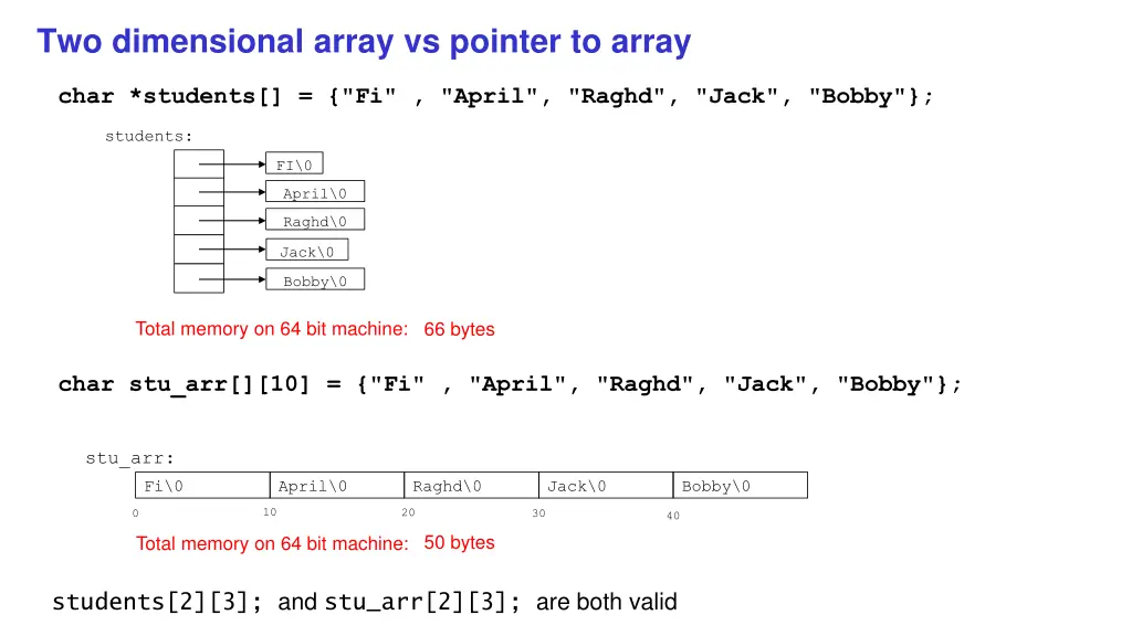 two dimensional array vs pointer to array