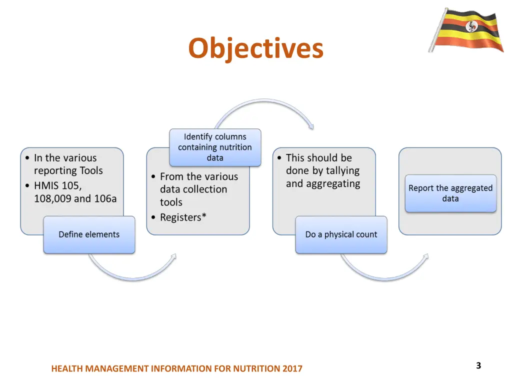 objectives 1