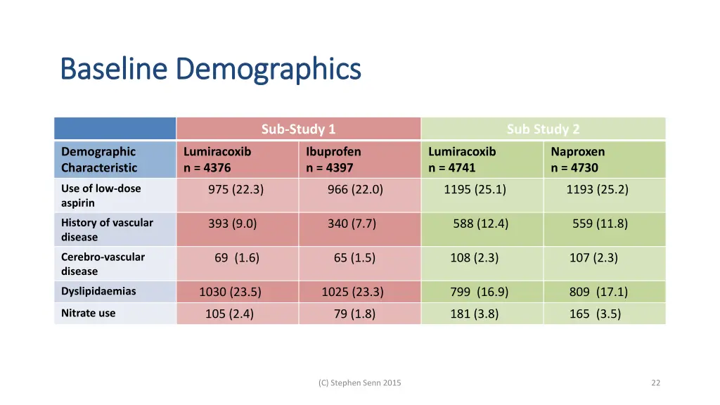baseline demographics baseline demographics
