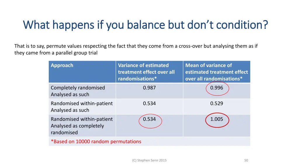 what happens if you balance but don t condition