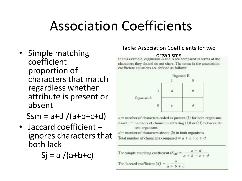 association coefficients