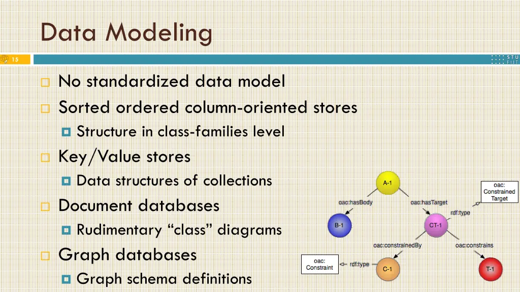 data modeling