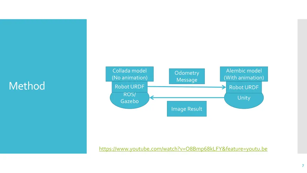 collada model no animation
