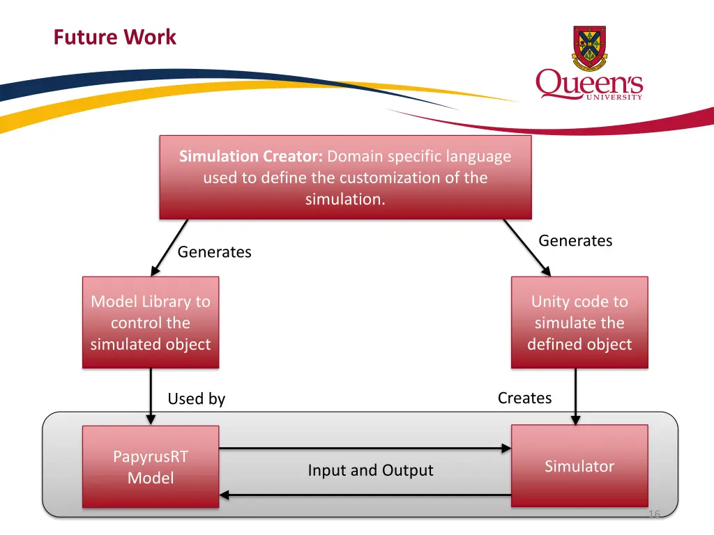 future work 2