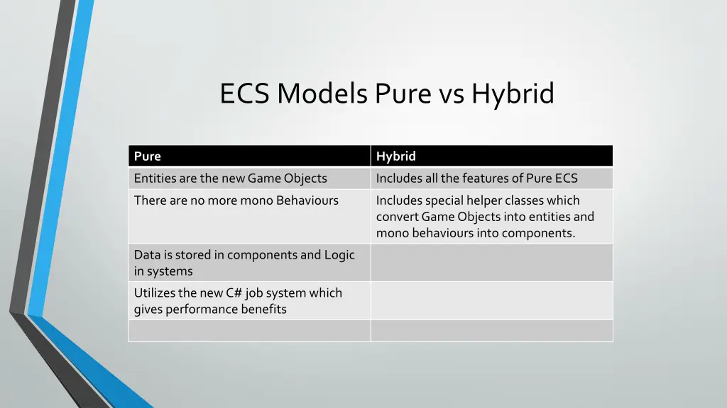 ecs models pure vs hybrid