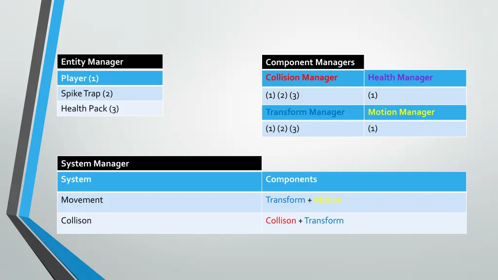 entity manager