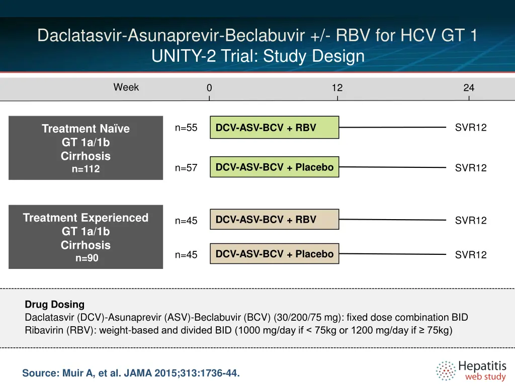 daclatasvir asunaprevir beclabuvir 1