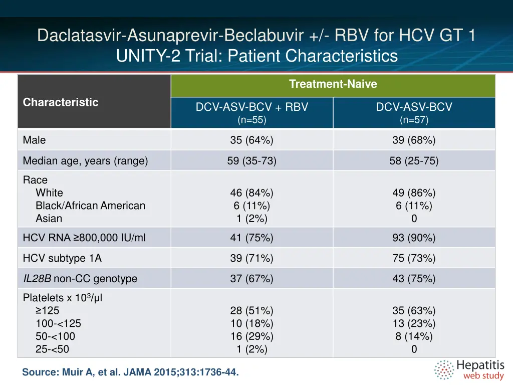 daclatasvir asunaprevir beclabuvir 2