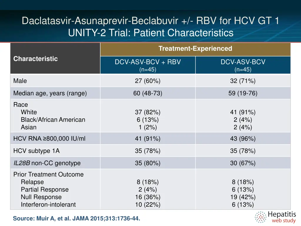daclatasvir asunaprevir beclabuvir 3