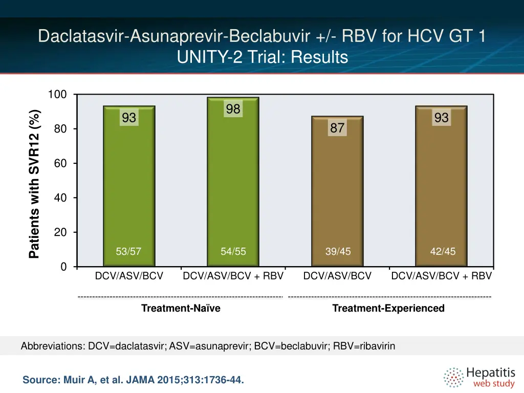 daclatasvir asunaprevir beclabuvir 4