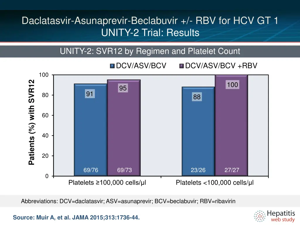 daclatasvir asunaprevir beclabuvir 5