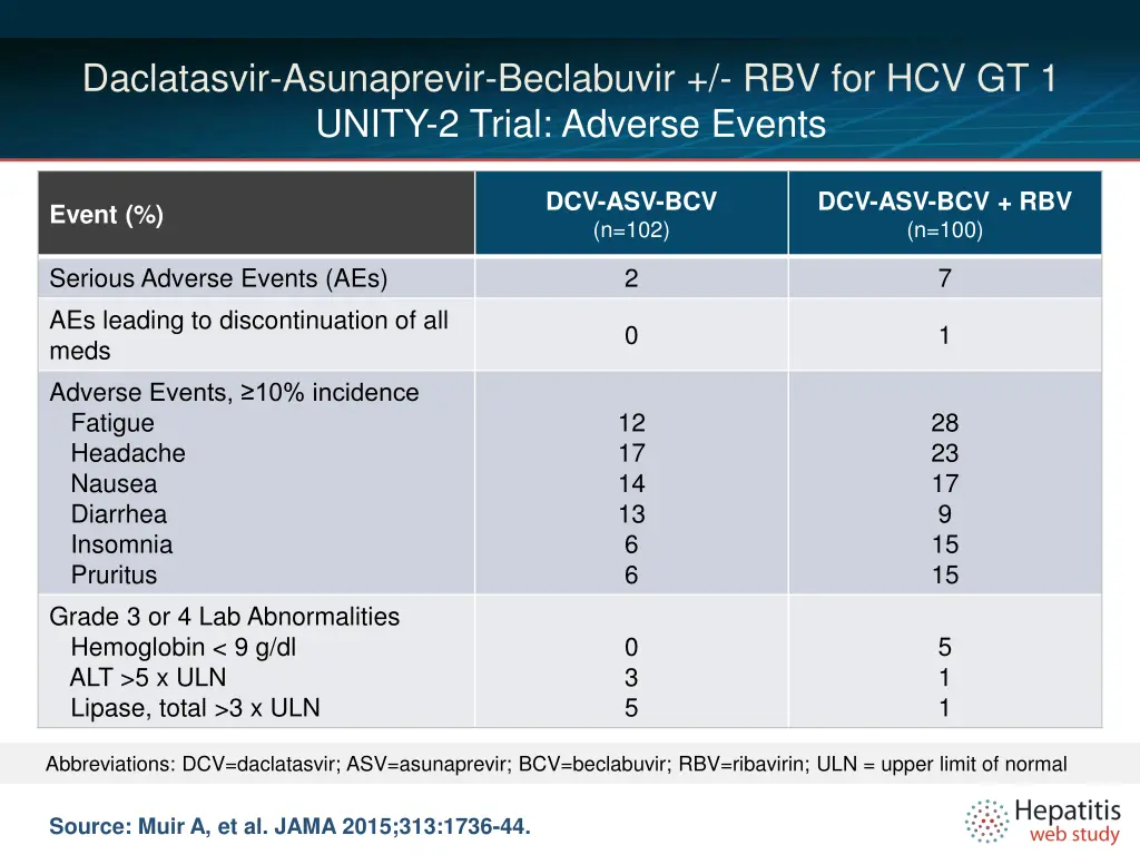 daclatasvir asunaprevir beclabuvir 6