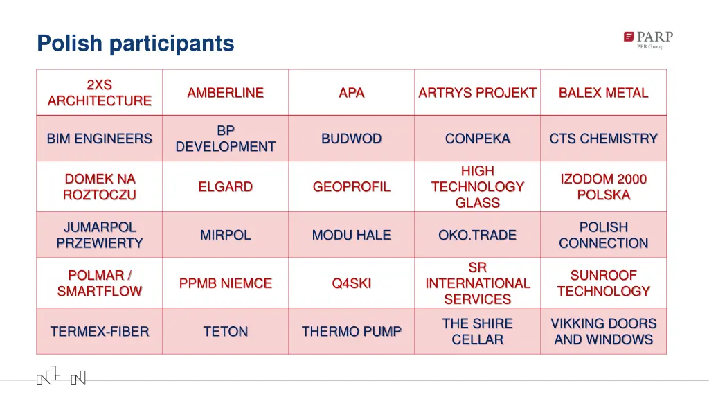 polish participants