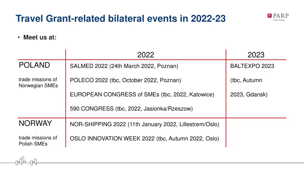 travel grant related bilateral events in 2022 23