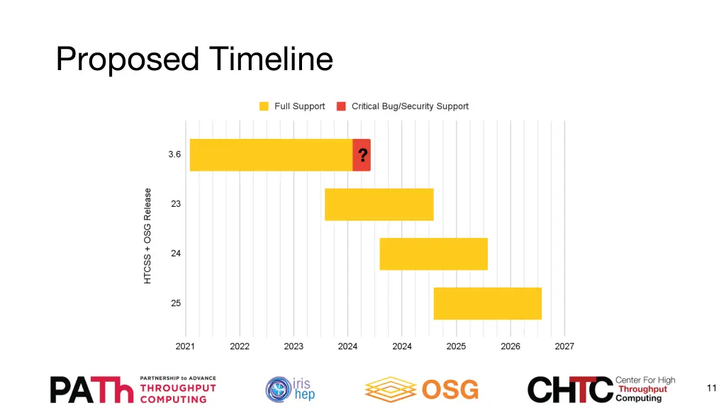 proposed timeline