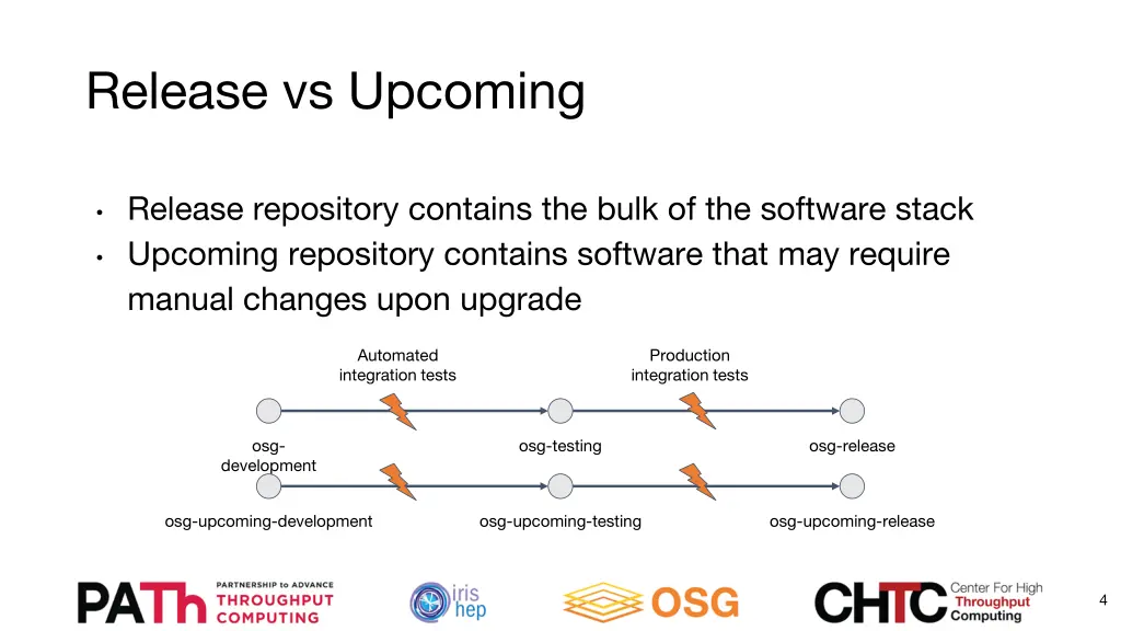 release vs upcoming
