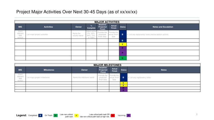 project major activities over next 30 45 days