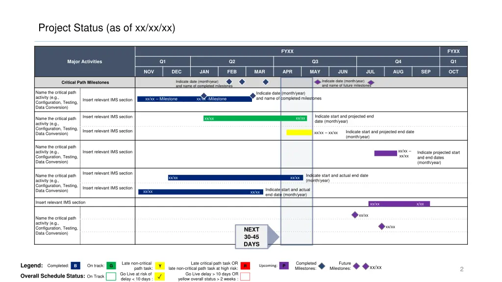 project status as of xx xx xx