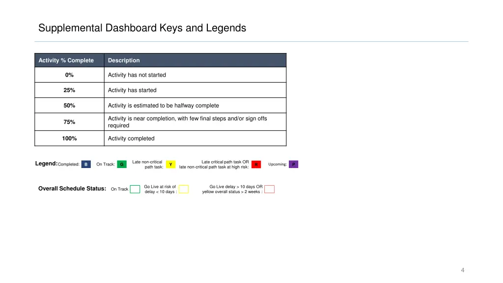 supplemental dashboard keys and legends