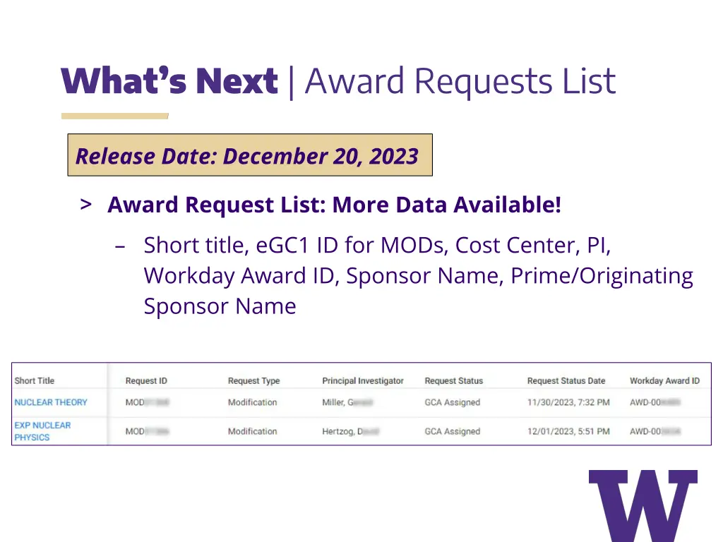 what s next award requests list
