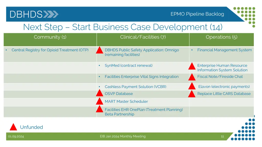 epmo pipeline backlog