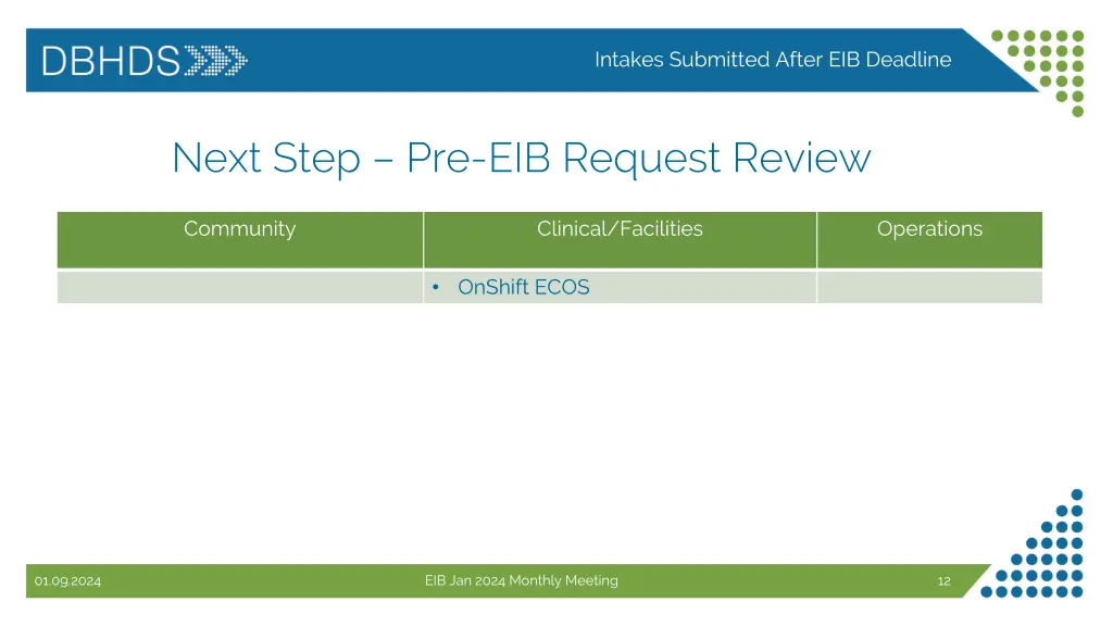 intakes submitted after eib deadline