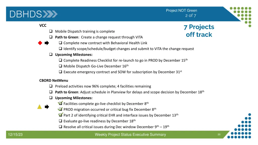 project not green