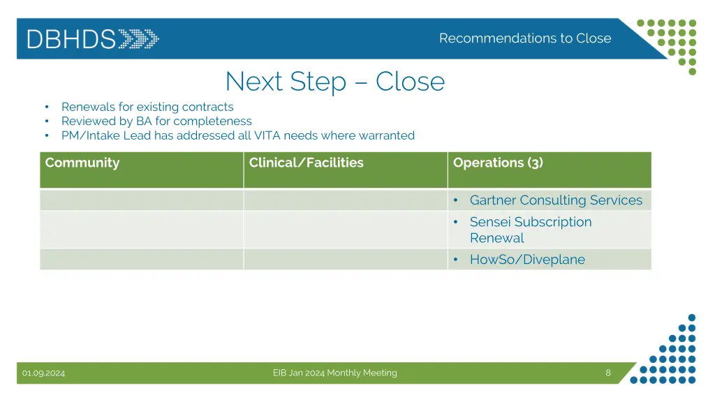 recommendations to close