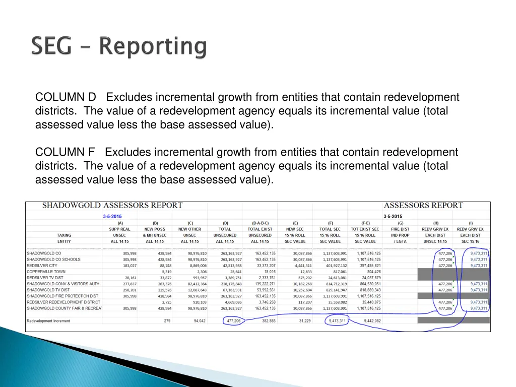 column d excludes incremental growth from